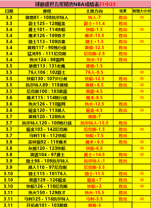 西甲昔日豪,门球星对,监控画面爆,米兰体育,米兰体育官网,米兰体育官方,米兰体育下载
