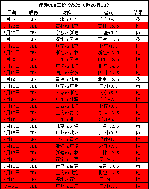 乔科尔看好,阿森纳进欧,冠决赛,米兰体育,米兰体育官网,米兰体育官方,米兰体育下载