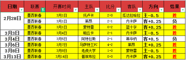 巴黎圣日耳,曼连胜势头,不减,米兰体育,米兰体育官网,米兰体育官方,米兰体育下载