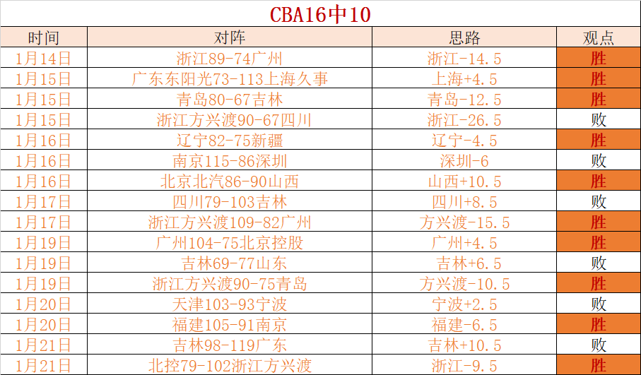 易建联复出,亮相,高尔夫挥杆,米兰体育,米兰体育官网,米兰体育官方,米兰体育下载