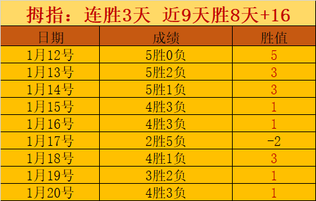 沙尔克德乙,让步分析,伤专家质合,米兰体育,米兰体育官网,米兰体育官方,米兰体育下载