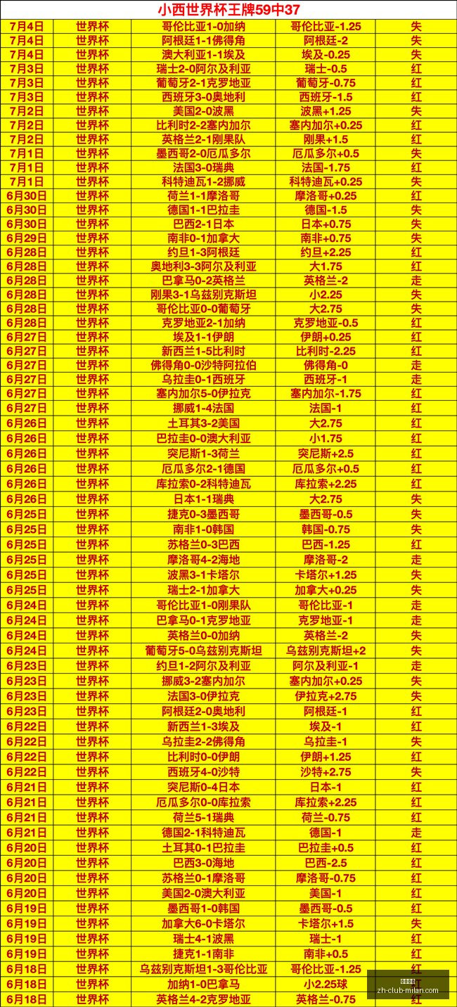 世界杯预测,阿根廷对决,埃及,米兰体育官网,米兰体育App,米兰体育直播,米兰体育登录,米兰体育娱乐