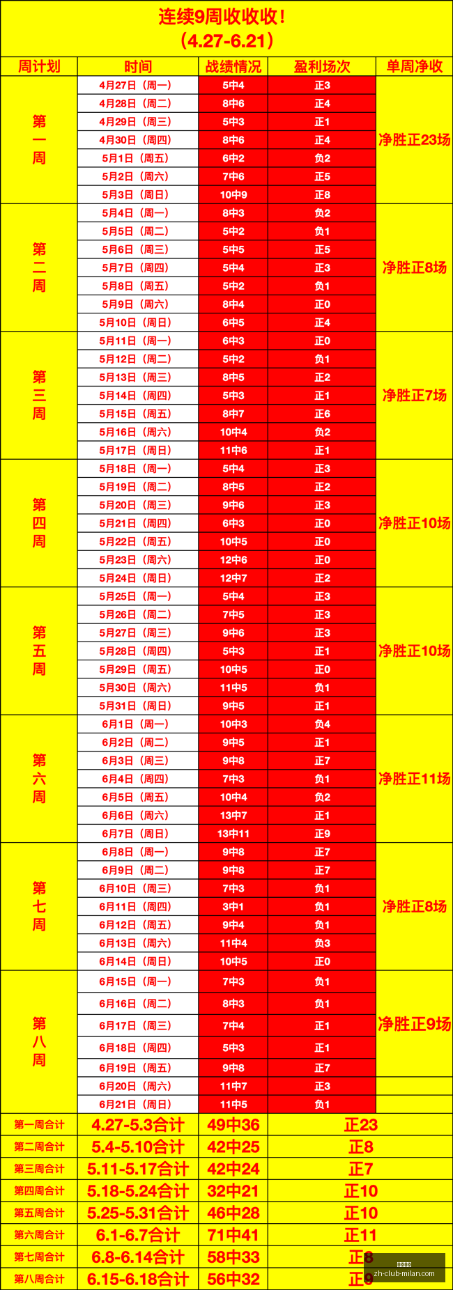 挪超赛事前,瑞典超连红,势头强劲,米兰体育官网,米兰体育App,米兰体育直播,米兰体育登录,米兰体育娱乐