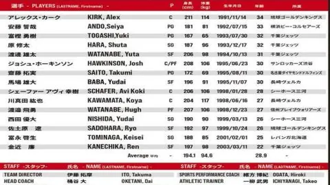 2021-2022赛季英超联赛第27轮精华瞬间盘点