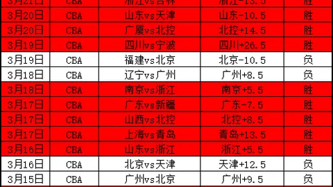 乔科尔看好阿森纳进欧冠决赛，预订布达佩斯机票攻略