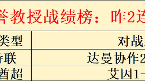 哈登分享与德罗赞高中至现的竞技历程，铸就奋斗传奇